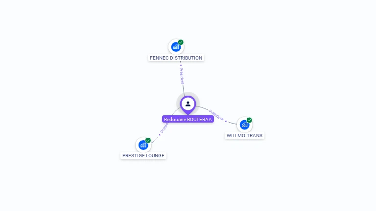 Cartographie gratuite de Redouane BOUTERAA