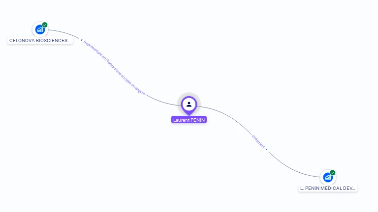 Cartographie gratuite de Laurent PENIN