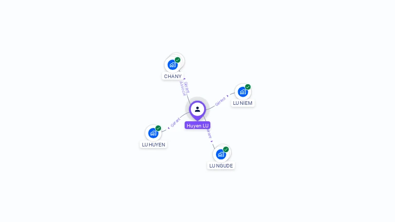 Cartographie gratuite de Huyen LU