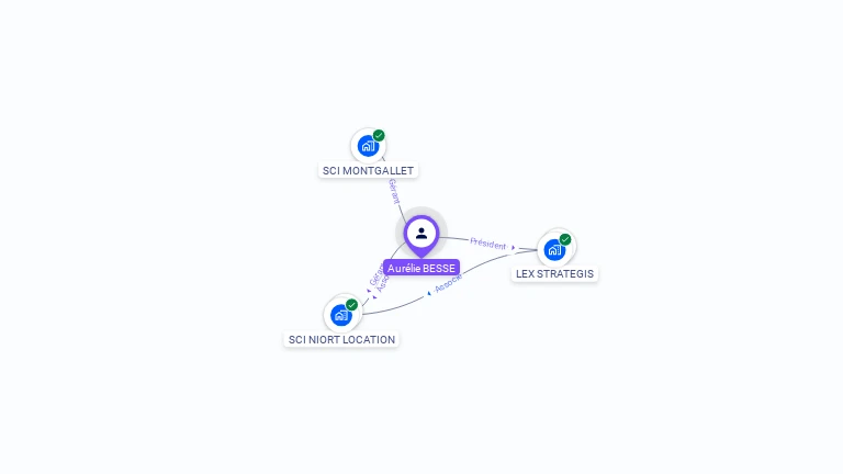 Cartographie gratuite d'Aurelie BESSE