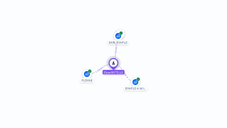 Cartographie gratuite d'Elysé BOTELLE