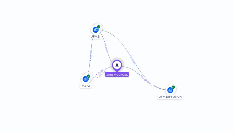 Cartographie gratuite de Jean-Fran�ois MOURCEL