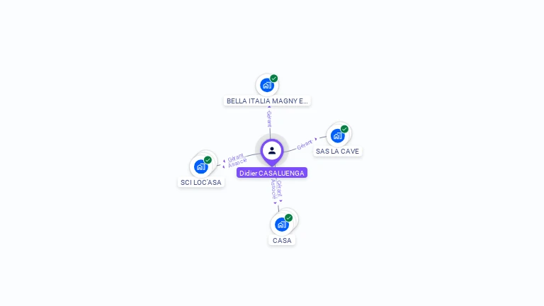 Cartographie gratuite de Didier CASALUENGA
