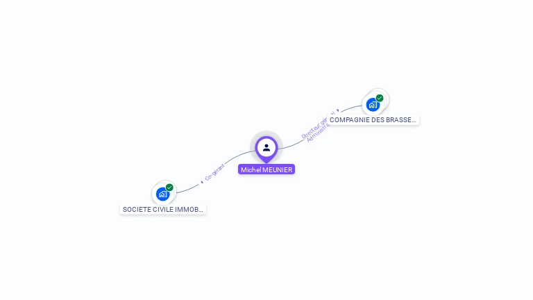 Cartographie gratuite de Michel MEUNIER