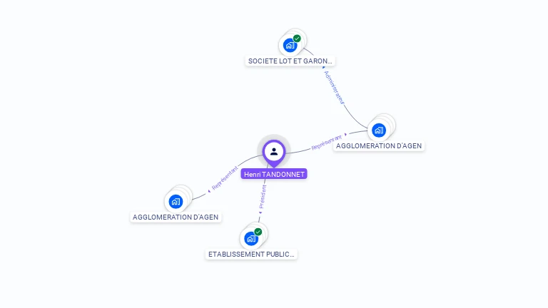Cartographie gratuite de Henri TANDONNET