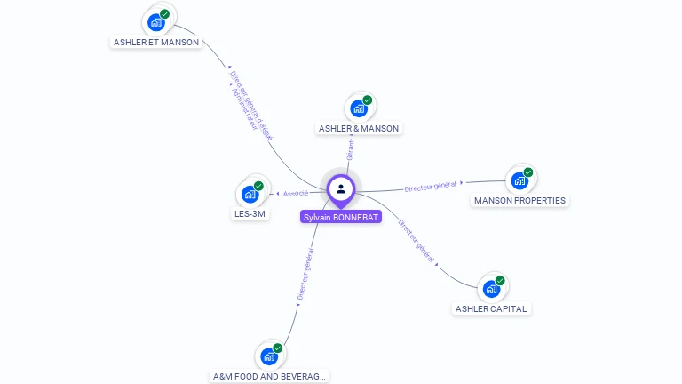 Cartographie gratuite de Sylvain BONNEBAT