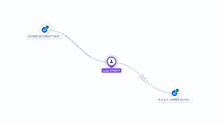 Cartographie gratuite de Loan STREFF