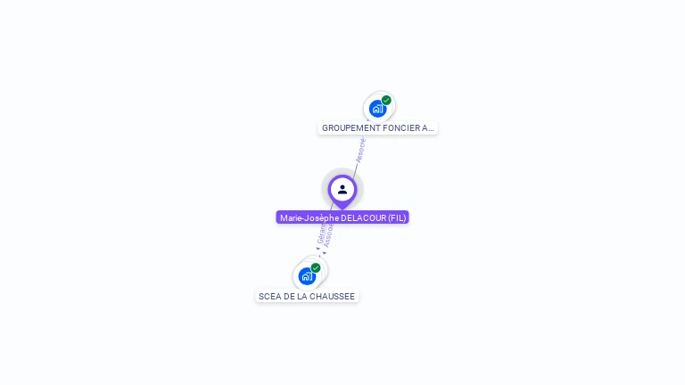 Cartographie gratuite de Marie-Josphe DELACOUR