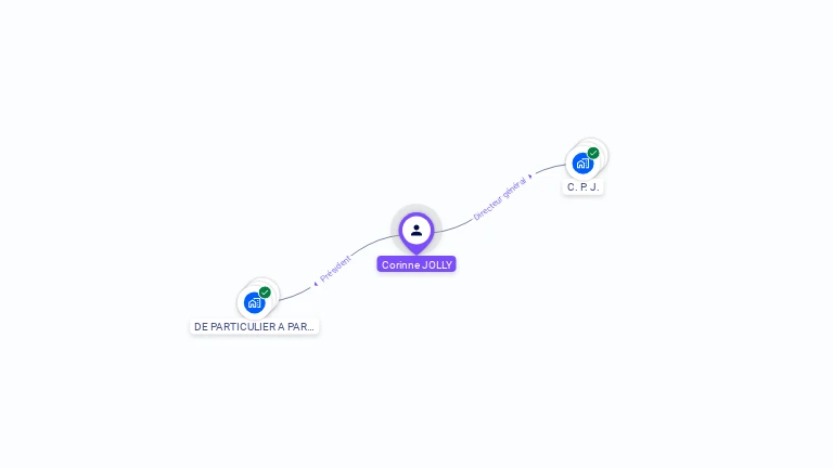 Cartographie gratuite de Corinne JOLLY