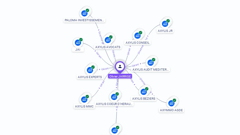 Cartographie gratuite d'Olivier JARRIGE
