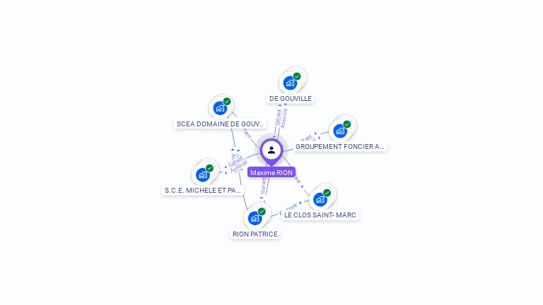 Cartographie gratuite de Maxime RION