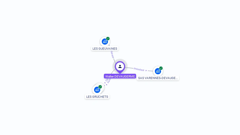 Cartographie gratuite de Walter DEVAUGERME