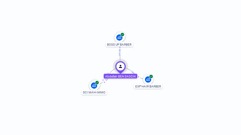 Cartographie gratuite d'Abdellah BEN SADDIK