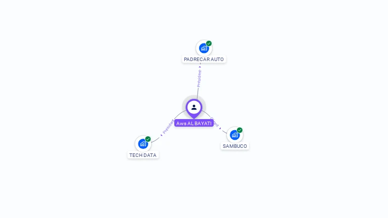 Cartographie gratuite d'Aws AL BAYATI