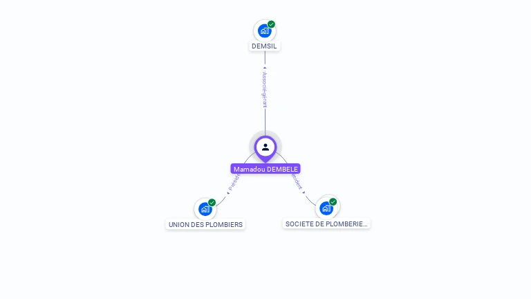 Cartographie gratuite de Mamadou DEMBELE