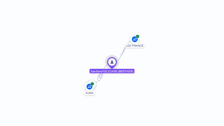 Cartographie gratuite de Sandrine FELICIANO