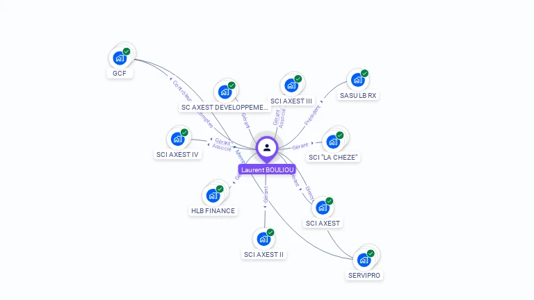 Cartographie gratuite de Laurent BOULIOU