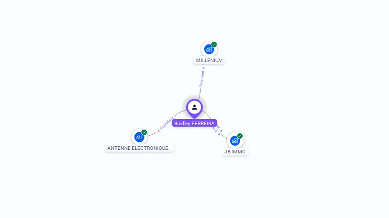 Cartographie gratuite de Bradley FERREIRA