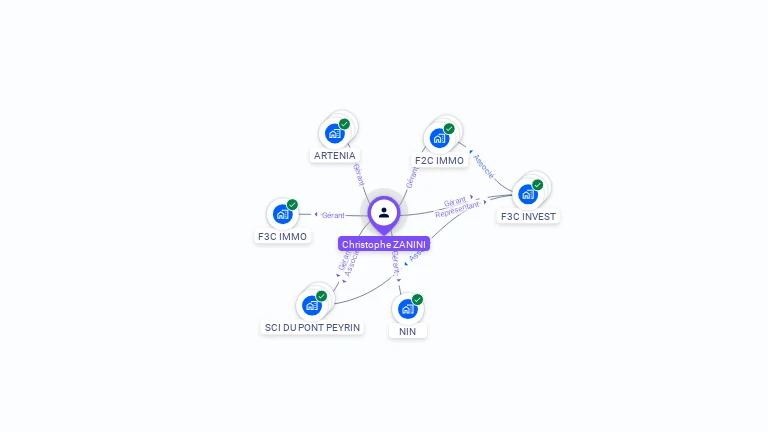Cartographie gratuite de Christophe ZANINI