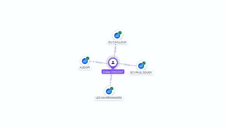 Cartographie gratuite de Didier VINCENT