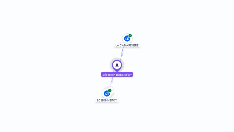 Cartographie gratuite de Sbastien BONNEFOY