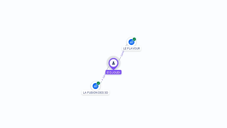 Cartographie gratuite d'El DJOUDI
