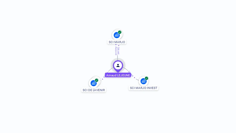 Cartographie gratuite d'Arnaud LEJEUNE