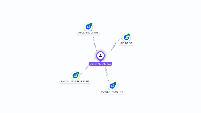 Cartographie gratuite d'Amira KIZIAMINA