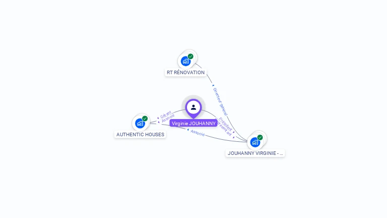 Cartographie gratuite de Virginie JOUHANNY