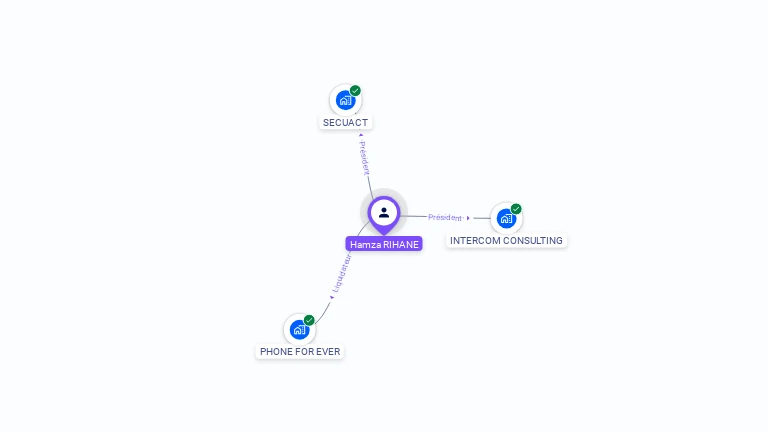 Cartographie gratuite de Hamza RIHANE
