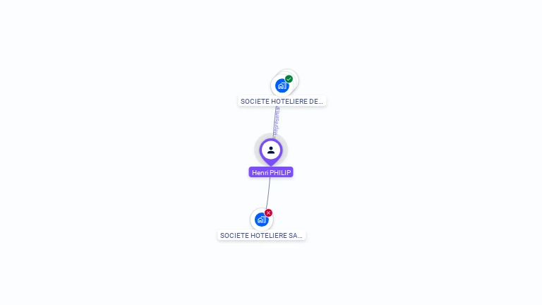 Cartographie gratuite de Henri PHILIP