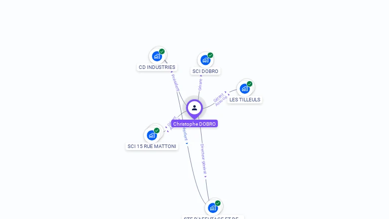 Cartographie gratuite de Christophe DOBRO