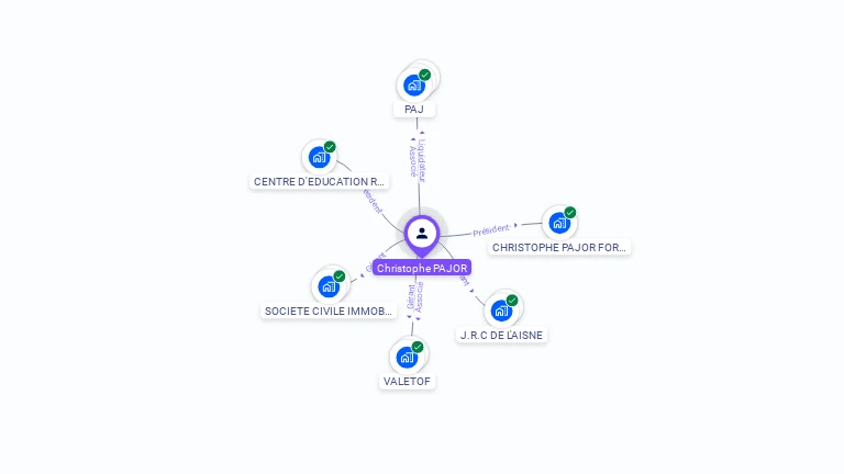Cartographie gratuite de Christophe PAJOR