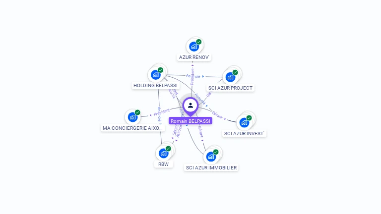 Cartographie gratuite de Romain BELPASSI