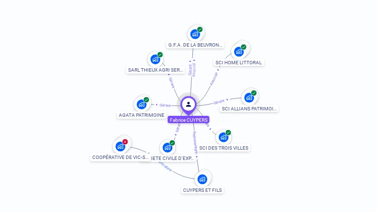 Cartographie gratuite de Fabrice CUYPERS
