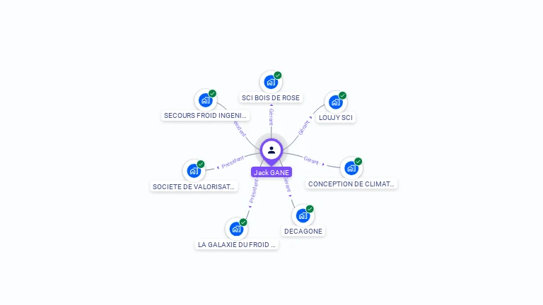 Cartographie gratuite de Jack GANE