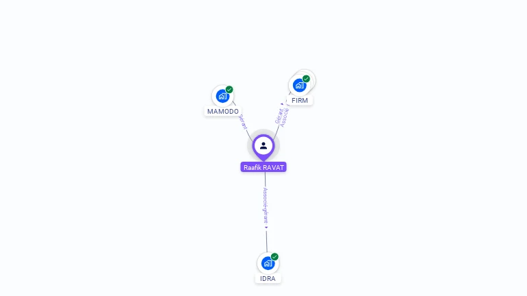 Cartographie gratuite de Raafik RAVAT