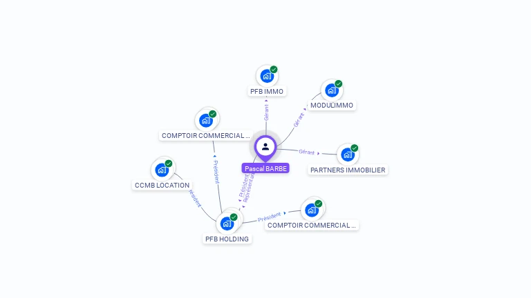 Cartographie gratuite de Pascal BARBE