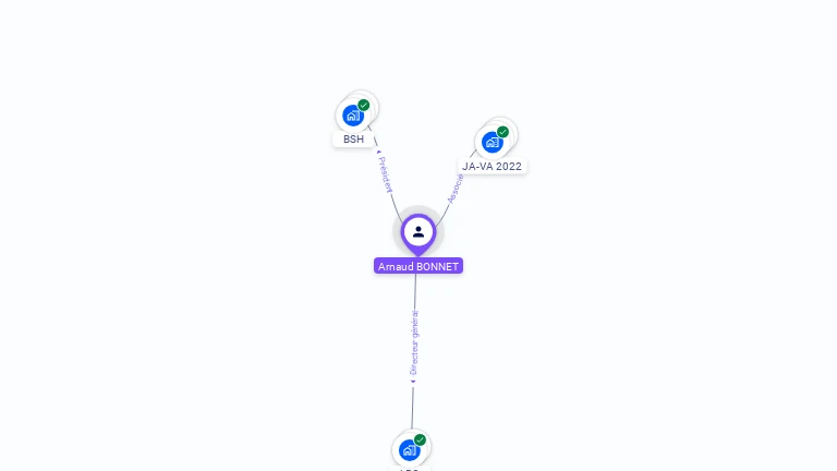 Cartographie gratuite d'Arnaud BONNET