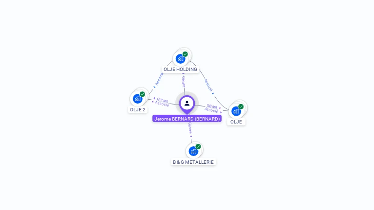 Cartographie gratuite de Jrme BERNARD