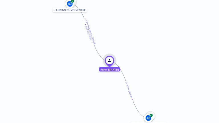 Cartographie gratuite de Rmy MARTIN
