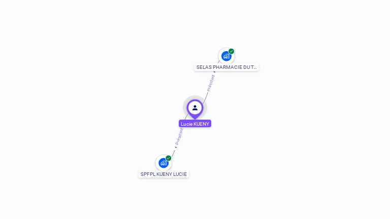 Cartographie gratuite de Lucie KUENY