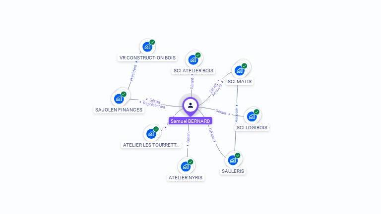 Cartographie gratuite de Samuel BERNARD