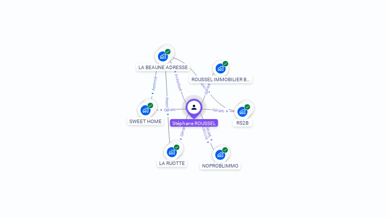 Cartographie gratuite de St�phane ROUSSEL