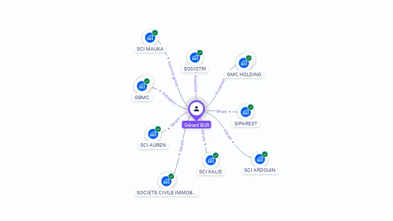 Cartographie gratuite de Gerard BUR