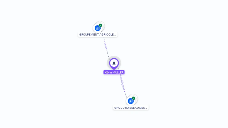 Cartographie gratuite de Kévin MULLER