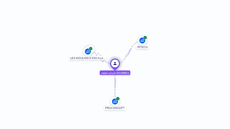 Cartographie gratuite de Jean-Louis SOURBES