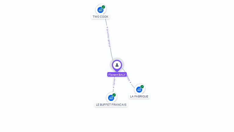 Cartographie gratuite de Florent BALY