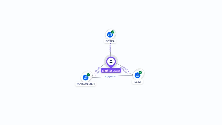 Cartographie gratuite de Mathias LUCO