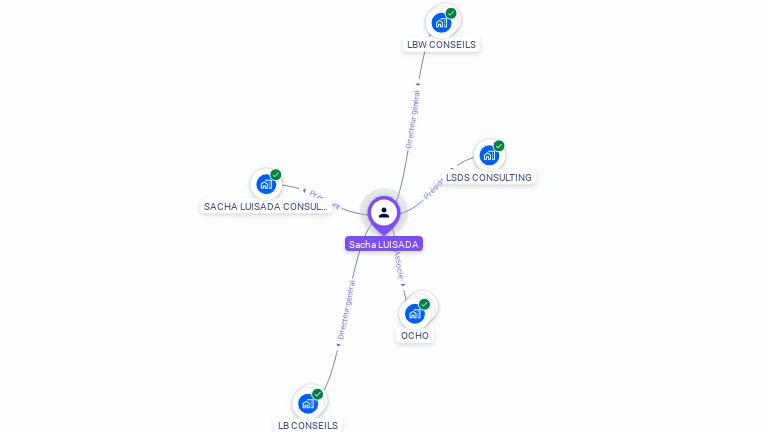 Cartographie gratuite de Sacha LUISADA